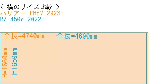 #ハリアー PHEV 2023- + RZ 450e 2022-